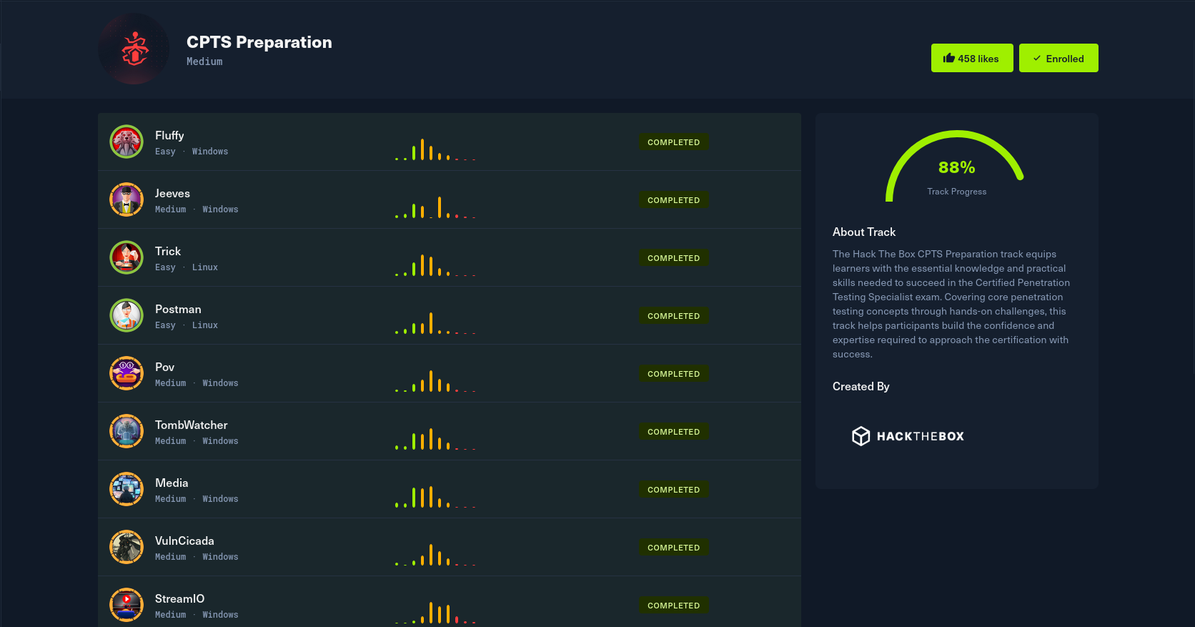 CPTS Machine Track overview